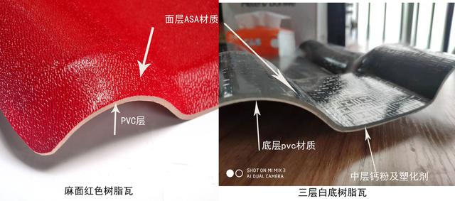 合成樹脂瓦價(jià)格，原材料ASA、PVC、ABS材料的區(qū)別